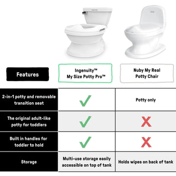Ingenuity My Size Potty Pro™ 2-in-1 Potty Training Toilet