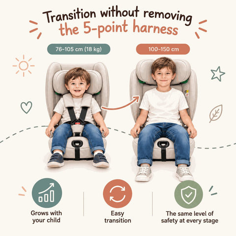 Zopa Carseat Gamma i-Size 76-150 cm