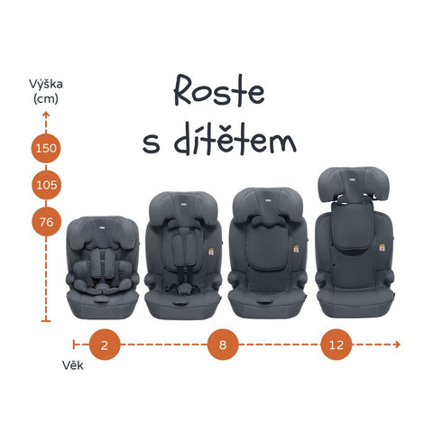 Zopa Carseat Alfa i-Size isofix