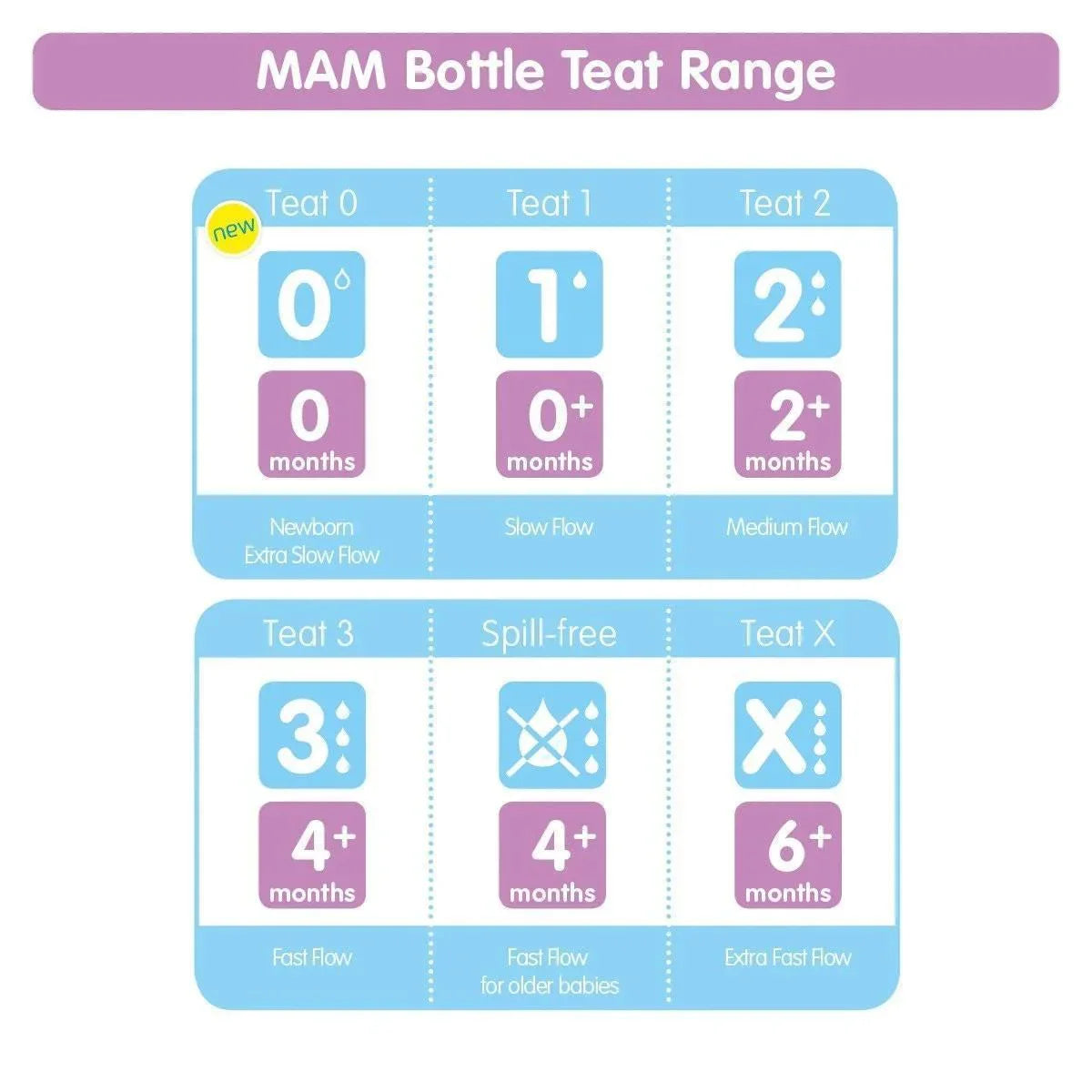 MAM - MAM Baby Bottle Teats Size 1 - 0m+ - Mari Kali Stores Cyprus