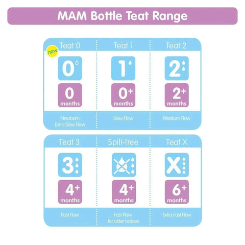MAM - MAM Baby Bottle Teats Size 1 - 0m+ - Mari Kali Stores Cyprus